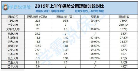 中国保险公司排名