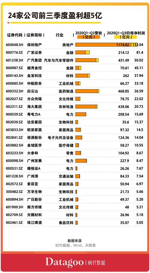 A股资本地图广州篇 117家公司上市,市值超2万亿,近六成为细分领域龙头